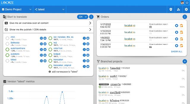 Swiss Startup - inweso Product Image