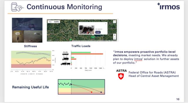 Swiss Startup - Irmos technologies AG  Product Image
