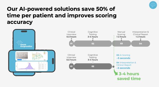 Swiss Startup - neurodAIgnostics Product Image