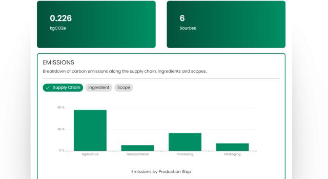 Swiss Startup - Niatsu Additional Image
