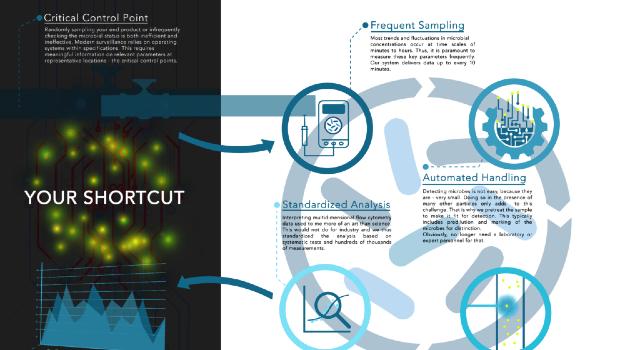 Swiss Startup - onCyt Microbiology AG  Main Image