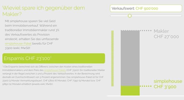 Swiss Startup - simplehouse swiss Additional Image