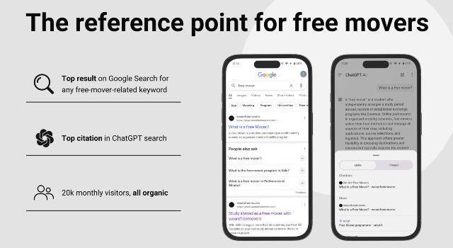 Swiss Startup - wearefreemovers Additional Image