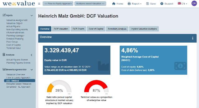 Swiss Startup - wevalue Main Image