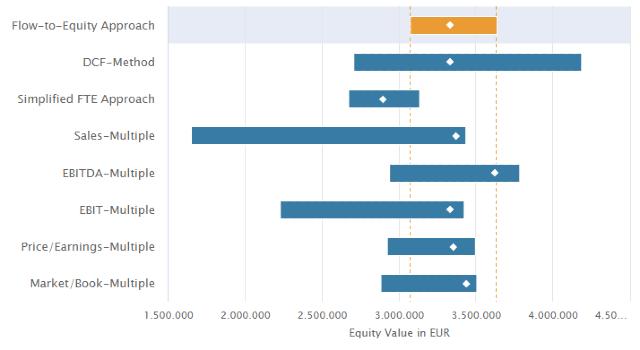 Swiss Startup - wevalue Product Image